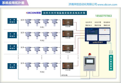 智能環境溫濕度監控系統——數據驅動的高效應急處置