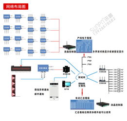 智能工廠三合一系統集成 生產管理看板、電子作業指導與無線安燈系統應用案例