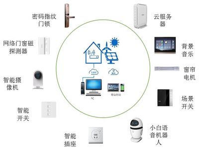 共赴智慧建造盛宴 智能控制系統集成的創新與應用
