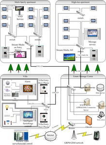 利用先進多媒體處理器構建基于IP網絡的智能安全監控與控制系統集成方案