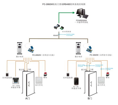 智能小區的未來 數字化、網絡化與集成化的發展趨勢