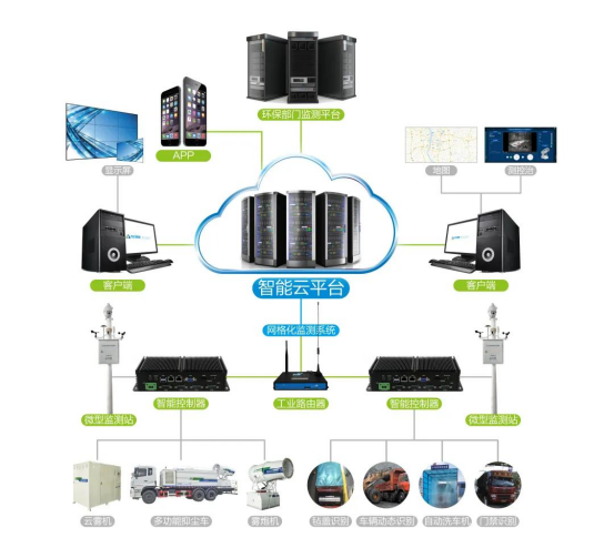 喜報(bào) 九九智能環(huán)保成功通過湖南省科技廳項(xiàng)目立項(xiàng)，引領(lǐng)無組織排放粉塵智能監(jiān)測治理新篇章