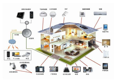 華明智能家居 智能控制系統(tǒng)集成引領(lǐng)未來生活新風(fēng)尚