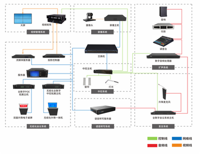 華會(huì)通助力檢察院無紙化會(huì)議系統(tǒng)建設(shè) 智能控制系統(tǒng)集成引領(lǐng)高效辦公新時(shí)代